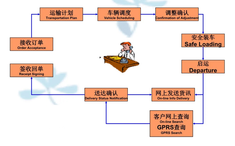 张家港到沧源货运公司