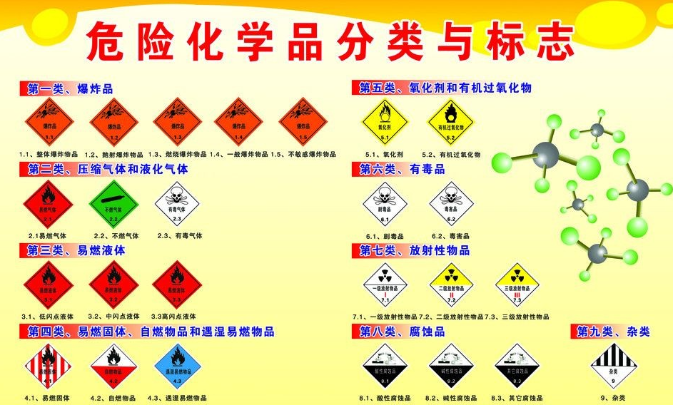 上海到沧源危险品运输